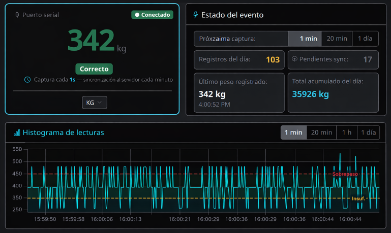 Pantalla principal